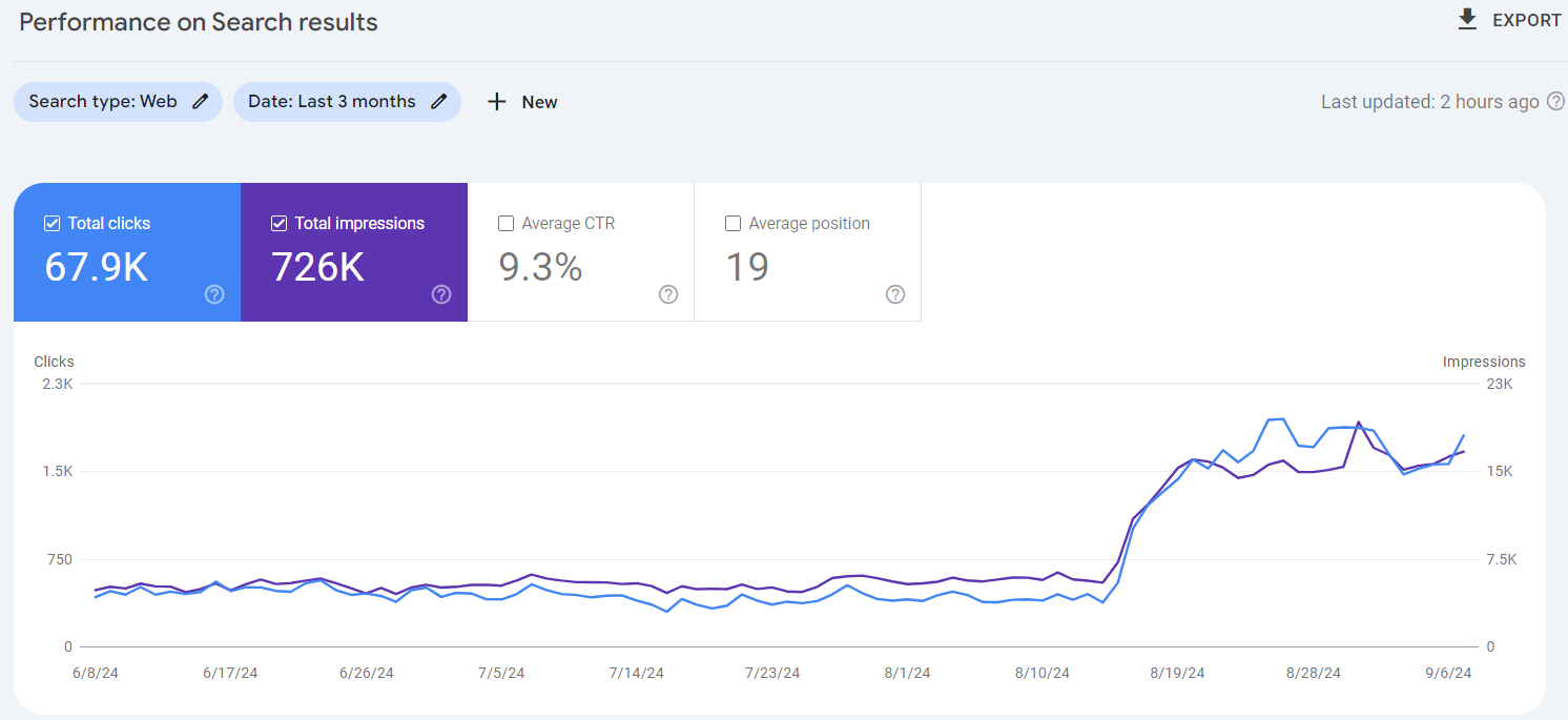 Google Search Console Issue Fixed