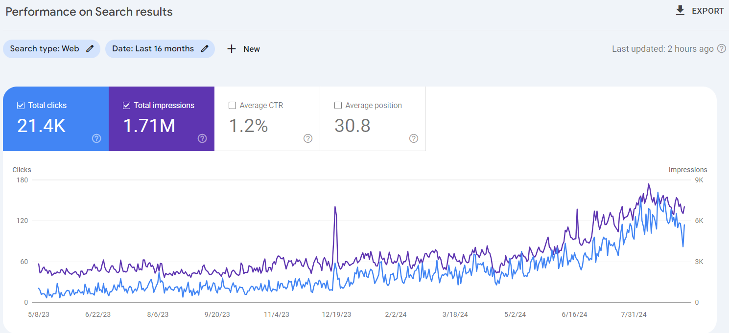 Google Search Console Issue Fixed