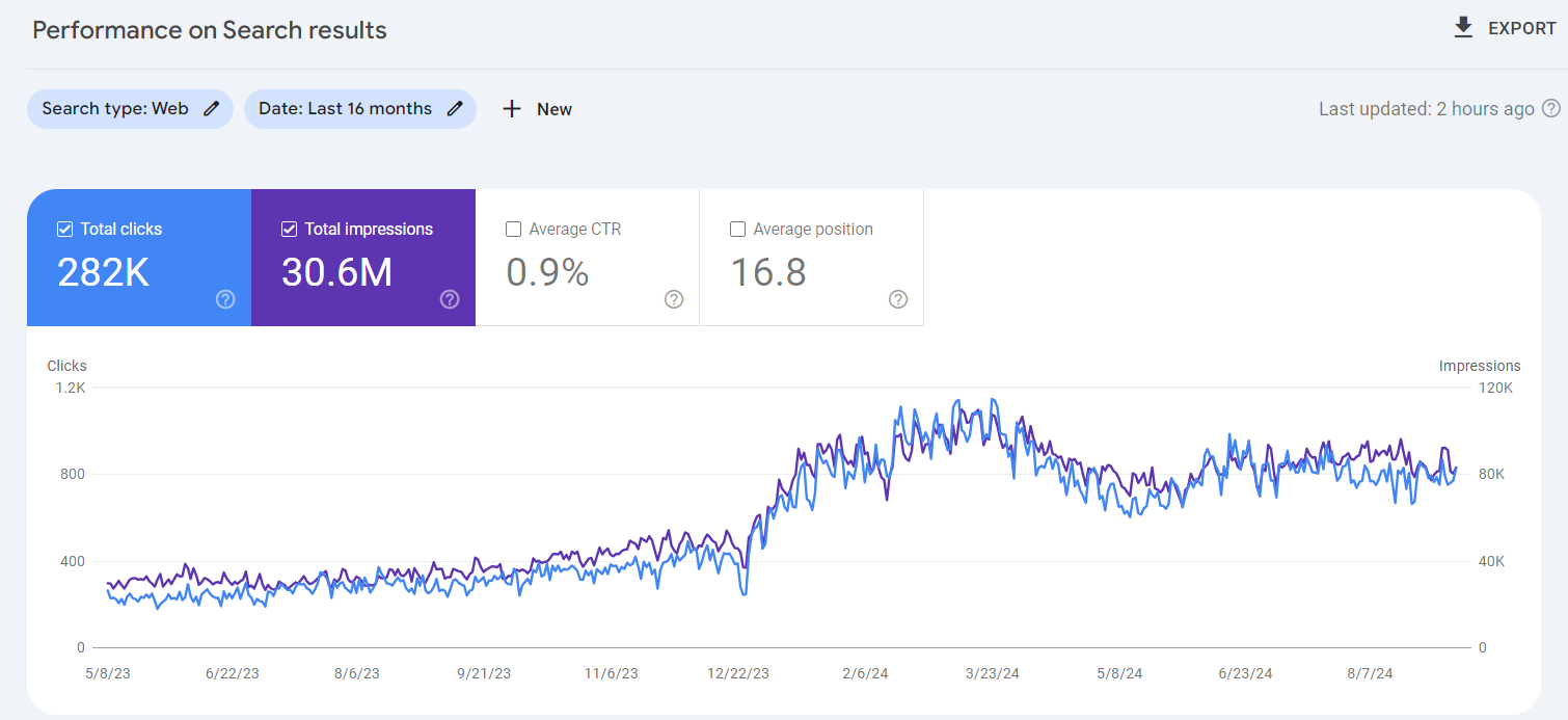 Google Search Console Issue Fixed