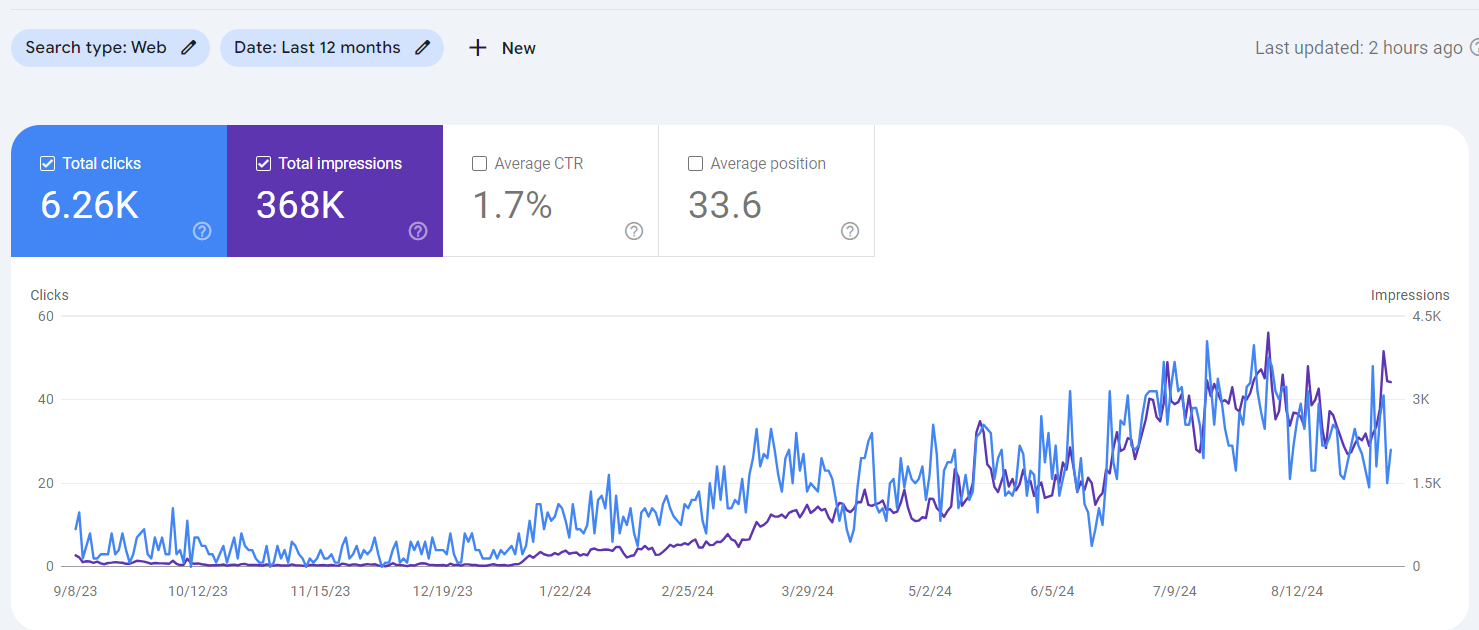 Google Search Console Issue Fixed