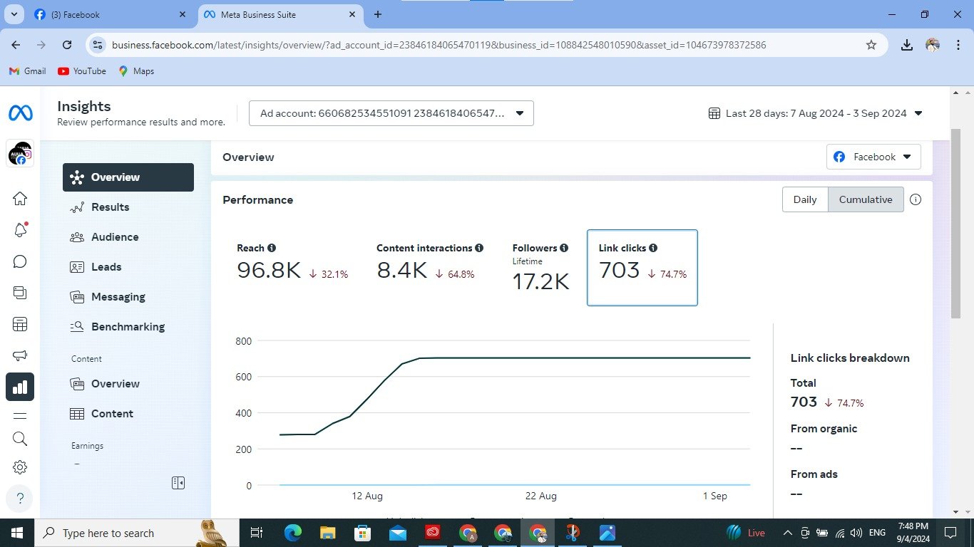links-clicks-via-meta-ads