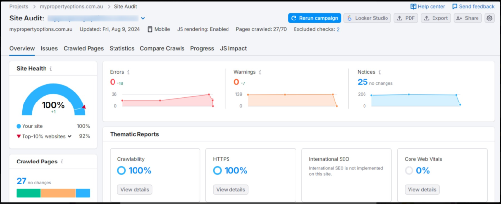 SEMRush Issues Fixed